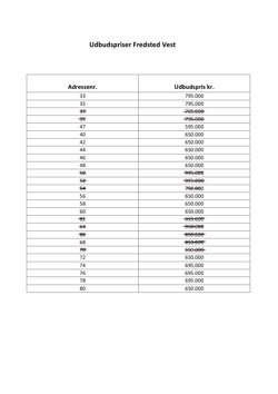 Løkkeager 46, 6100 Haderslev